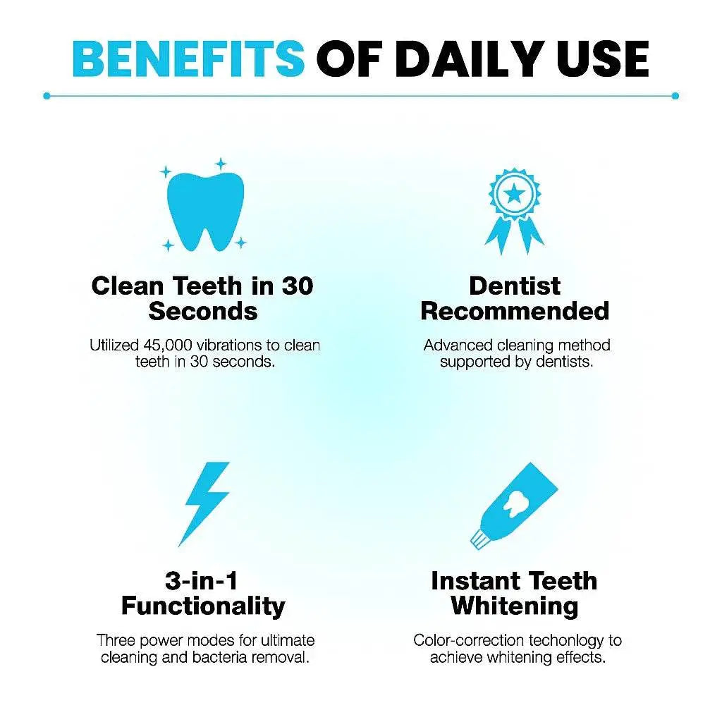 Smart Electric Toothbrush USB Rechargeable U-shaped Tooth